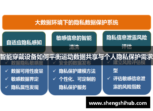 智能穿戴设备如何平衡运动数据共享与个人隐私保护需求
