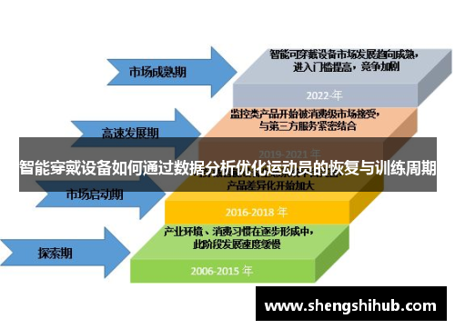 智能穿戴设备如何通过数据分析优化运动员的恢复与训练周期